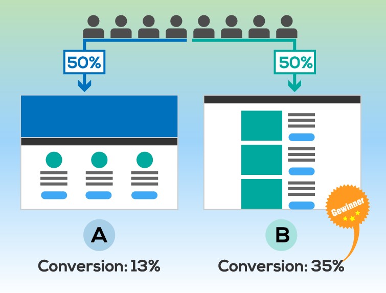 A/B-Testing mit Google Analytics