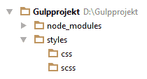 Projektordner mit node modules